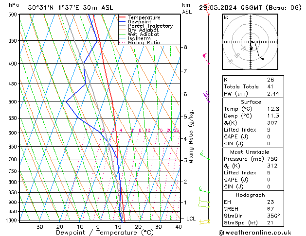 Modell Radiosonden GFS Mi 29.05.2024 06 UTC