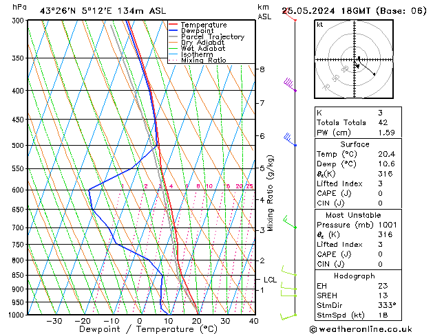 Modell Radiosonden GFS Sa 25.05.2024 18 UTC