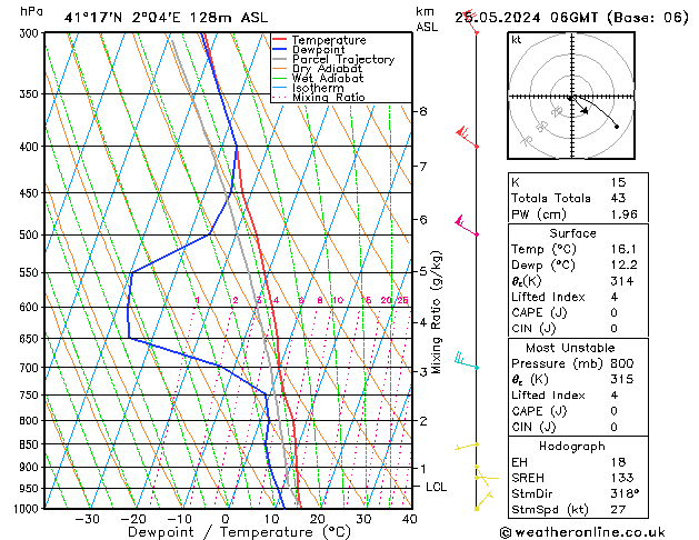 Modell Radiosonden GFS Sa 25.05.2024 06 UTC