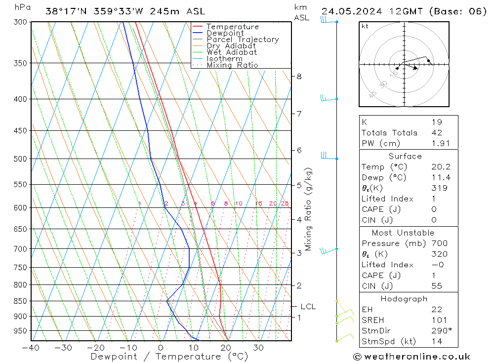 Modell Radiosonden GFS Fr 24.05.2024 12 UTC