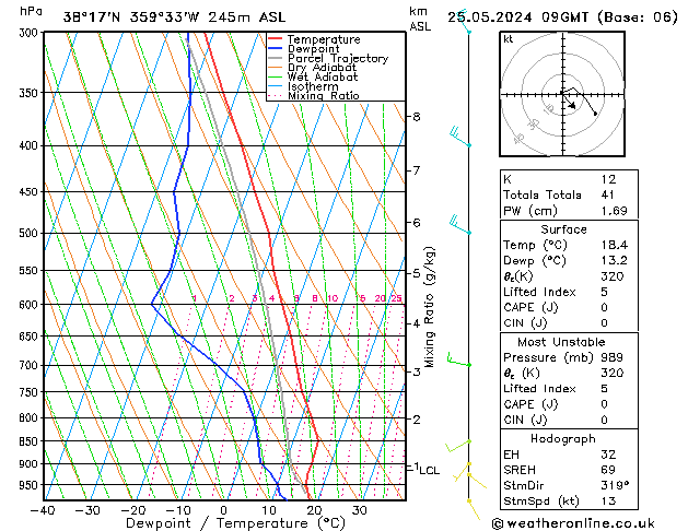 Model temps GFS so. 25.05.2024 09 UTC