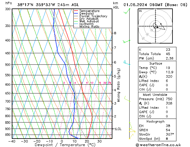Model temps GFS 星期六 01.06.2024 06 UTC