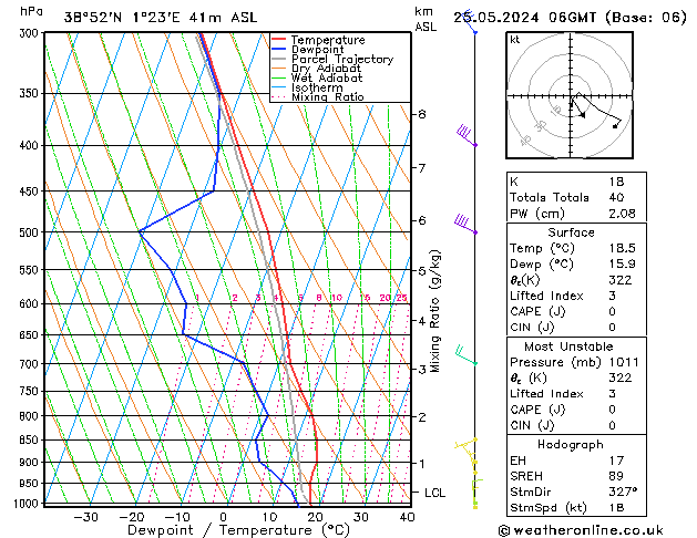 Modell Radiosonden GFS Sa 25.05.2024 06 UTC