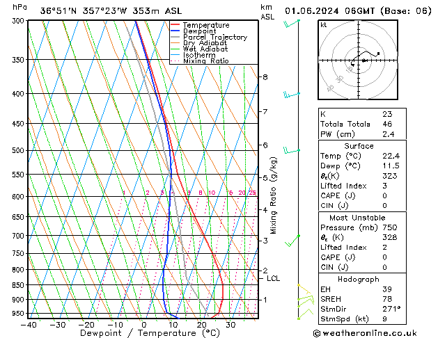 Model temps GFS sáb 01.06.2024 06 UTC