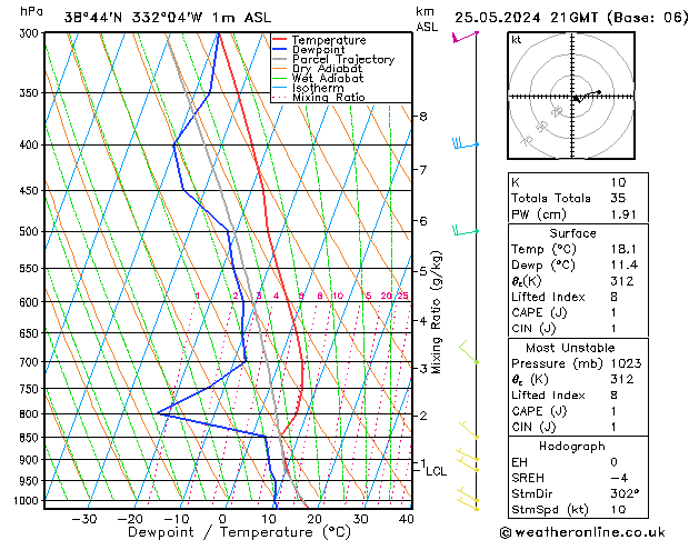 Model temps GFS Sáb 25.05.2024 21 UTC