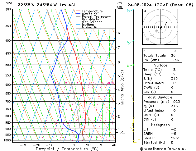 Model temps GFS Sex 24.05.2024 12 UTC