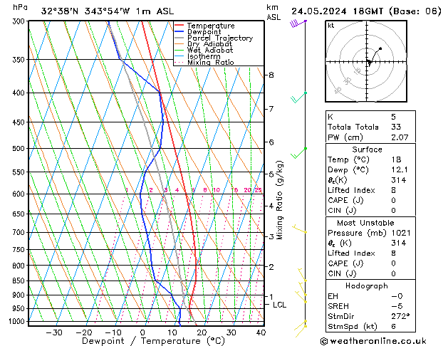 Model temps GFS Sex 24.05.2024 18 UTC