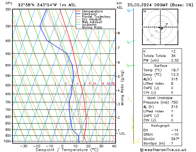 Model temps GFS Sáb 25.05.2024 00 UTC