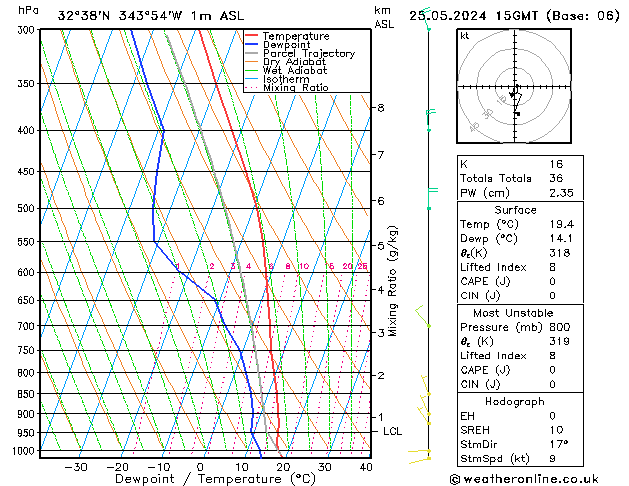 Model temps GFS Sáb 25.05.2024 15 UTC