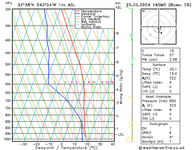 Model temps GFS Sáb 25.05.2024 18 UTC