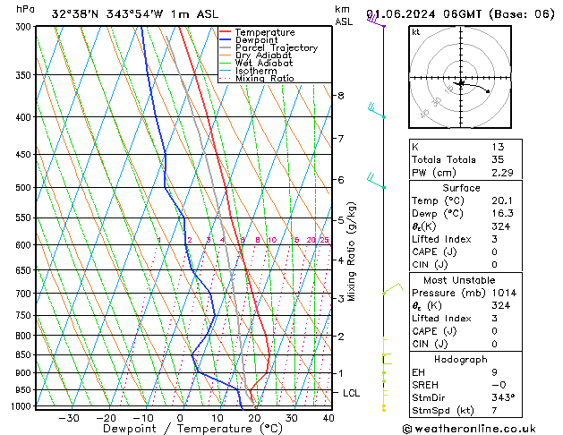 Model temps GFS Sáb 01.06.2024 06 UTC