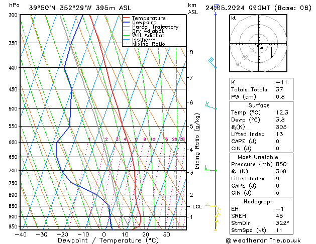 Model temps GFS Sex 24.05.2024 09 UTC