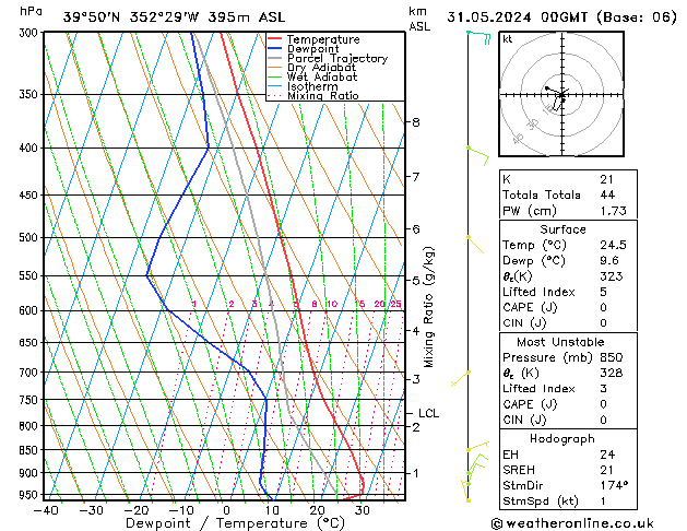 Model temps GFS Sex 31.05.2024 00 UTC