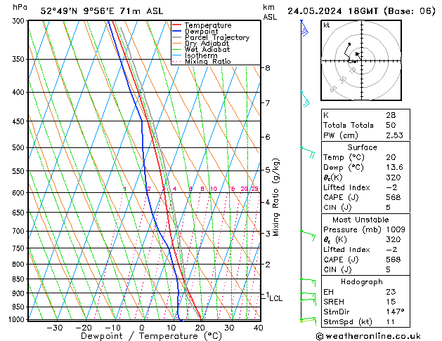 Modell Radiosonden GFS Fr 24.05.2024 18 UTC