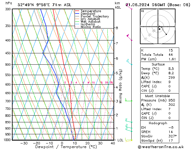 Modell Radiosonden GFS Sa 01.06.2024 06 UTC