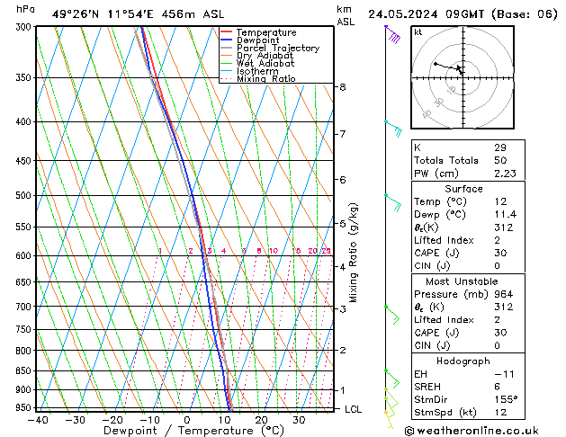 Modell Radiosonden GFS Fr 24.05.2024 09 UTC