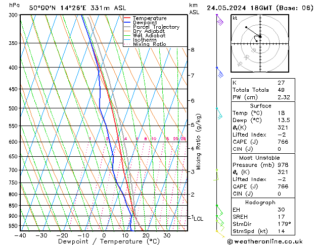 Model temps GFS Pá 24.05.2024 18 UTC