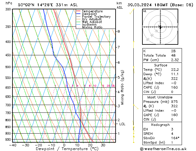 Model temps GFS Čt 30.05.2024 18 UTC