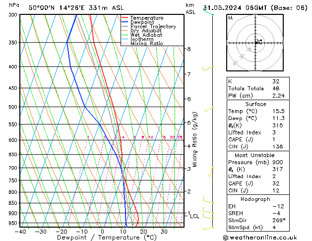 Model temps GFS Pá 31.05.2024 06 UTC