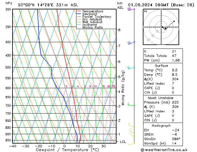 Model temps GFS So 01.06.2024 06 UTC