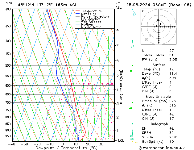 Model temps GFS Cts 25.05.2024 06 UTC