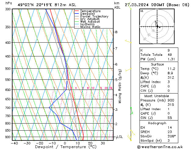 Model temps GFS пн 27.05.2024 00 UTC