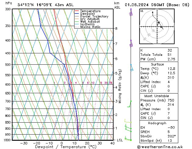 Model temps GFS so. 01.06.2024 06 UTC