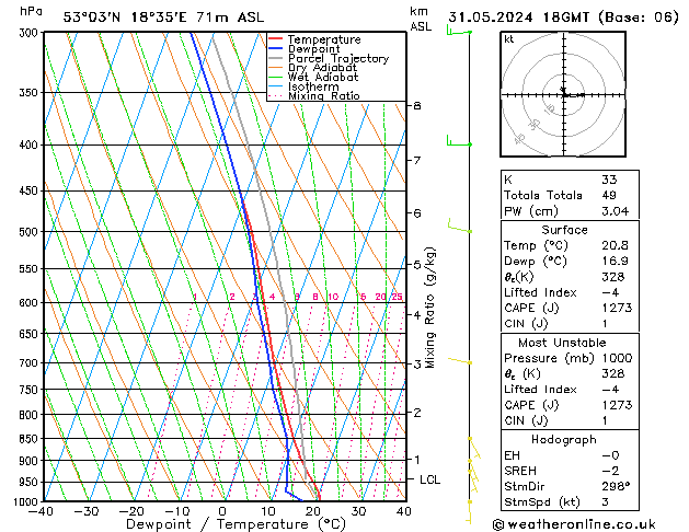 Model temps GFS pt. 31.05.2024 18 UTC