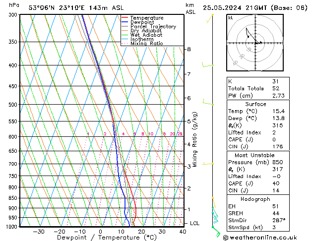 Model temps GFS so. 25.05.2024 21 UTC