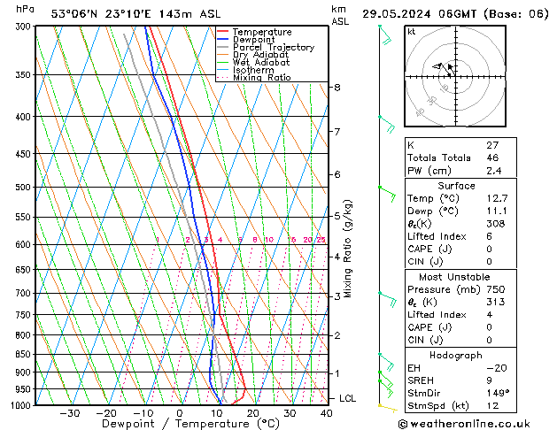 Model temps GFS śro. 29.05.2024 06 UTC