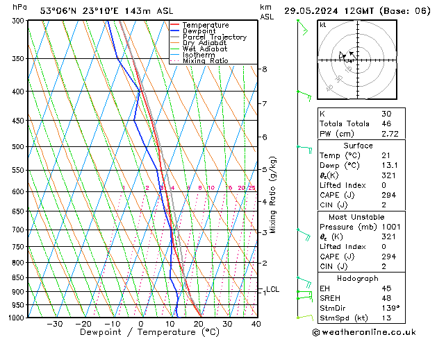 Model temps GFS śro. 29.05.2024 12 UTC