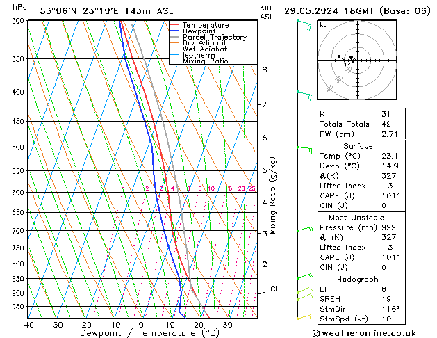 Model temps GFS śro. 29.05.2024 18 UTC