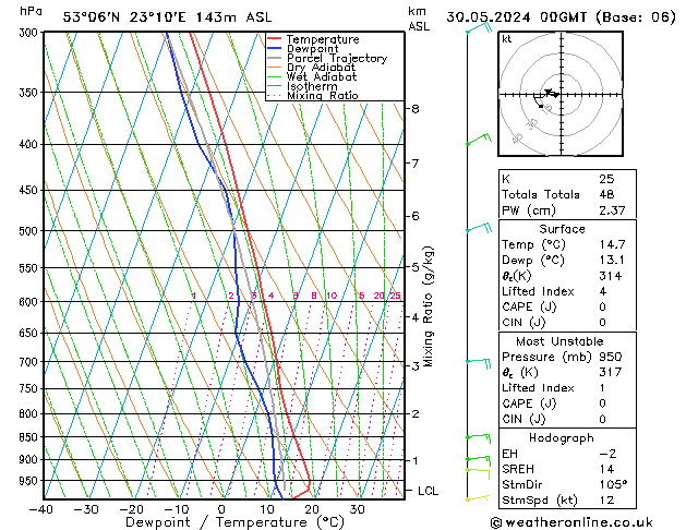 Model temps GFS czw. 30.05.2024 00 UTC