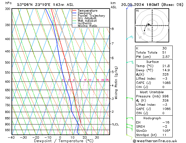 Model temps GFS czw. 30.05.2024 18 UTC