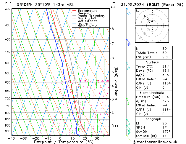 Model temps GFS pt. 31.05.2024 18 UTC