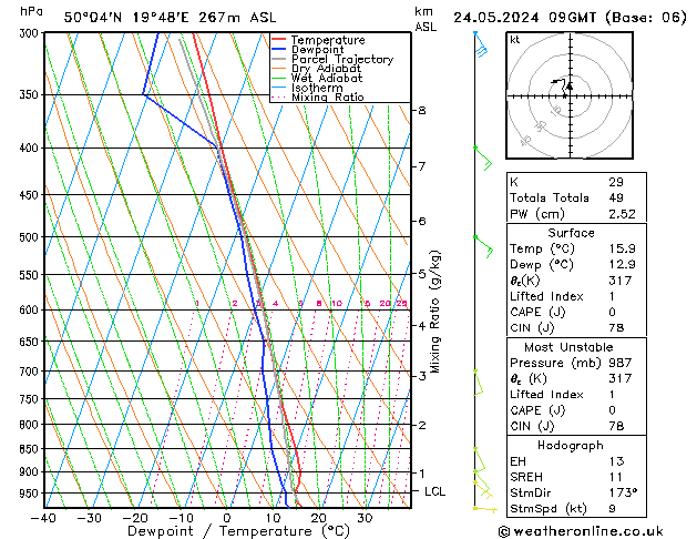 Model temps GFS Pá 24.05.2024 09 UTC