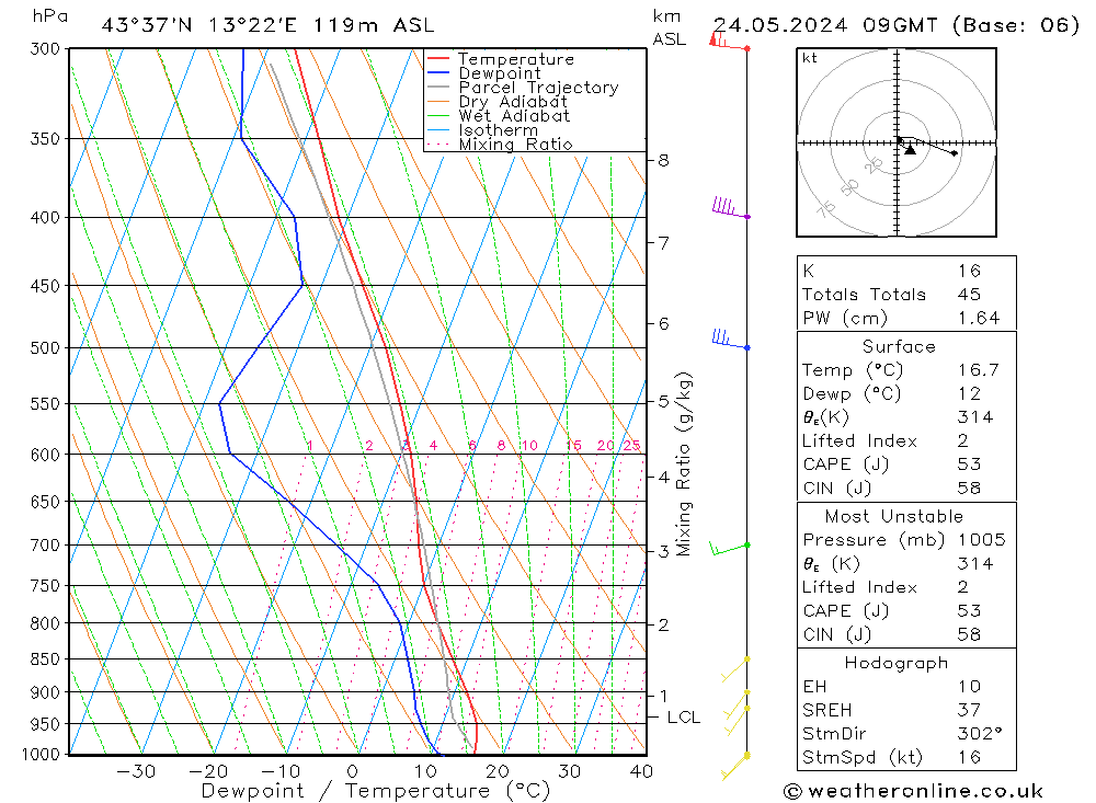 Model temps GFS Pá 24.05.2024 09 UTC