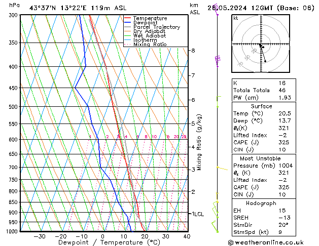 Modell Radiosonden GFS So 26.05.2024 12 UTC