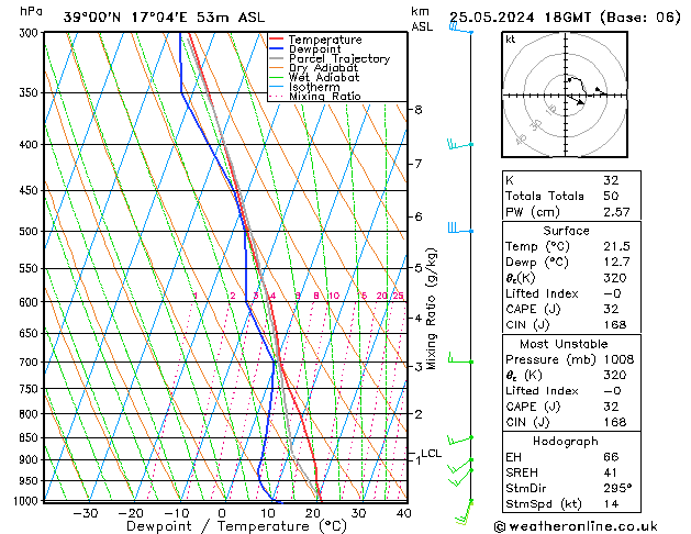Model temps GFS So 25.05.2024 18 UTC