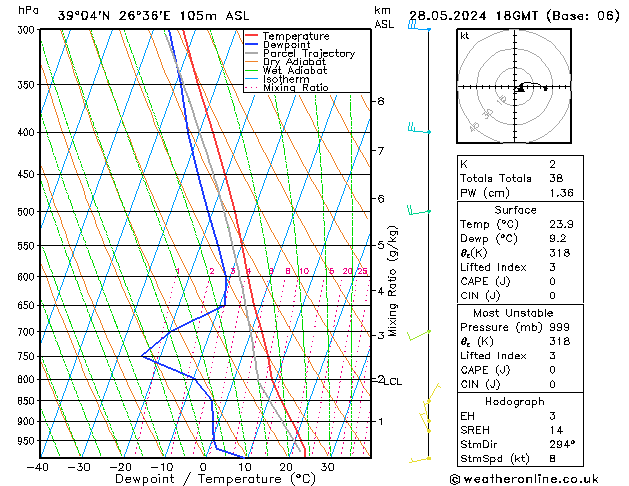 Model temps GFS Tu 28.05.2024 18 UTC