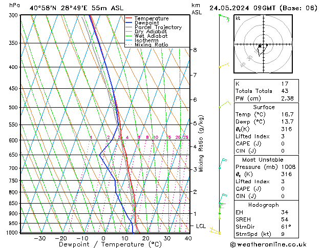 Model temps GFS Pá 24.05.2024 09 UTC