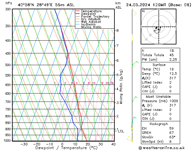 Modell Radiosonden GFS Fr 24.05.2024 12 UTC