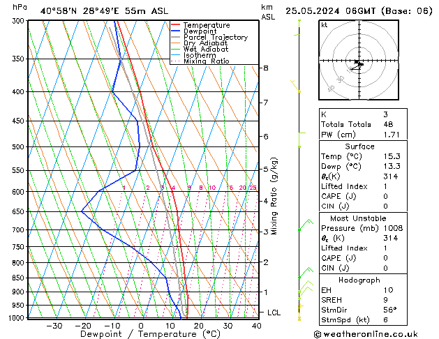 Modell Radiosonden GFS Sa 25.05.2024 06 UTC