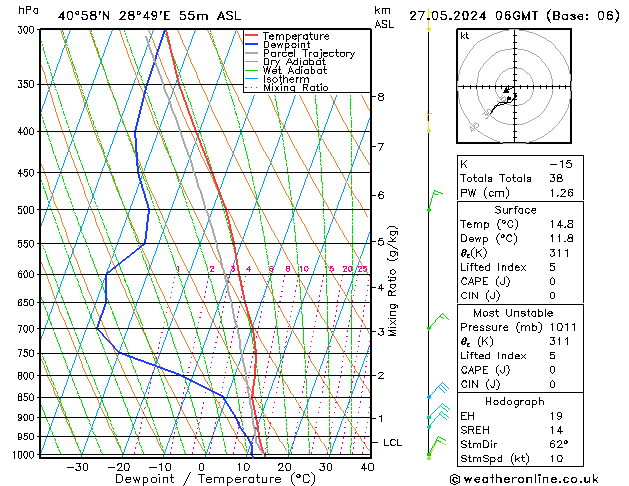 Model temps GFS Pzt 27.05.2024 06 UTC