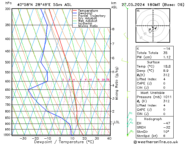 Model temps GFS Pzt 27.05.2024 18 UTC