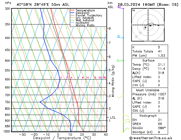 Model temps GFS Tu 28.05.2024 18 UTC