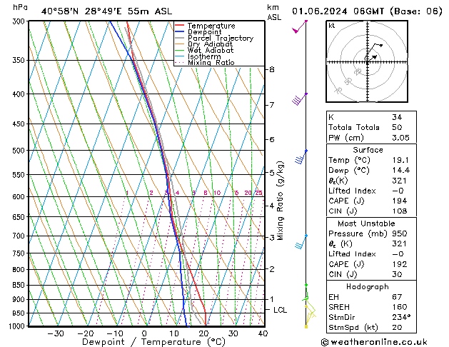 Model temps GFS Sáb 01.06.2024 06 UTC