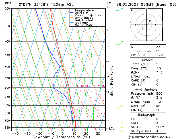 Modell Radiosonden GFS So 26.05.2024 06 UTC