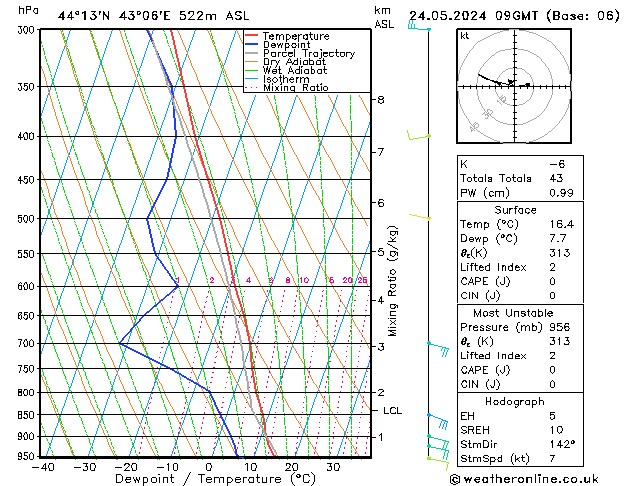 Model temps GFS 星期五 24.05.2024 09 UTC