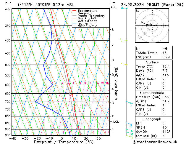 Modell Radiosonden GFS Fr 24.05.2024 09 UTC